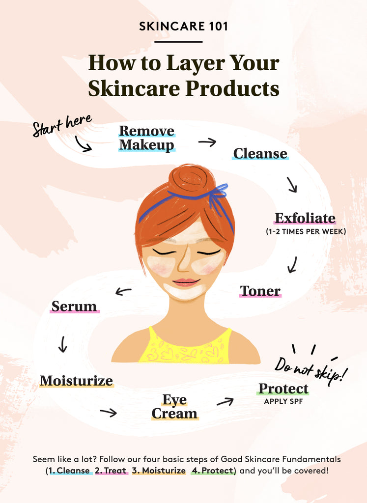 The Right Way to Apply your Skincare Products